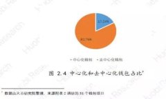 如何安全地从官方网站下