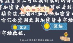 关于TP和HT（Huobi Token）的